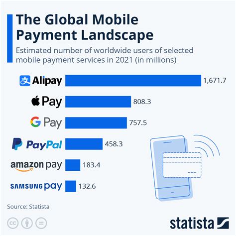 Digital payments landscape in France 